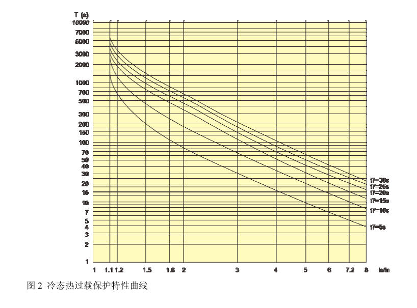 SJD300系列電動(dòng)機(jī)保護(hù)器過(guò)載曲線