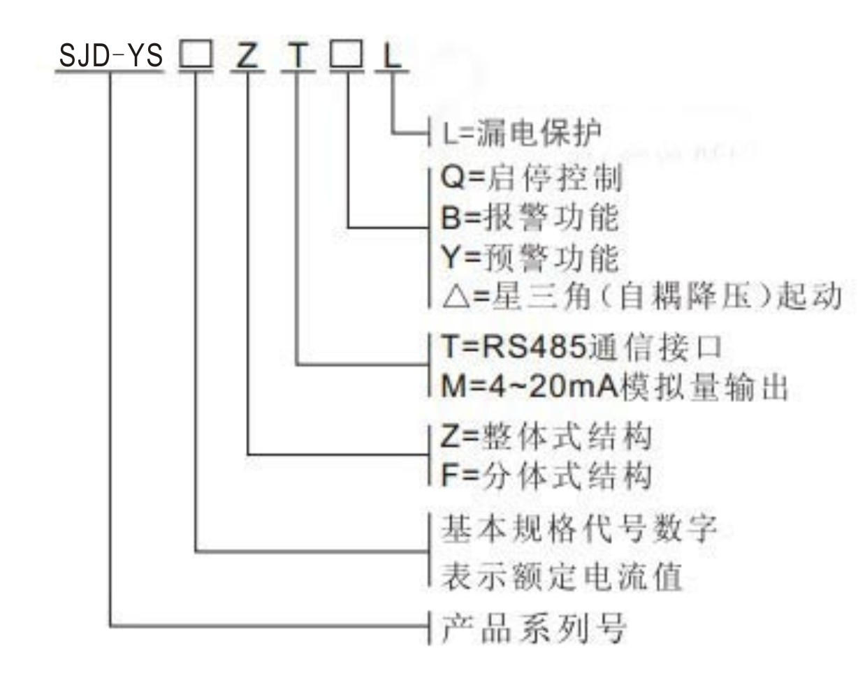 電機保護(hù)器選型表