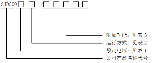SJD550系列電動機保護控制器選型表